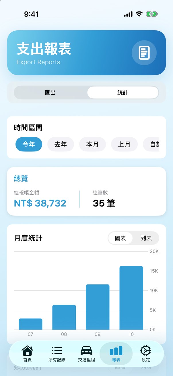 報帳統計：今年總報帳金額、筆數與月度支出長條圖